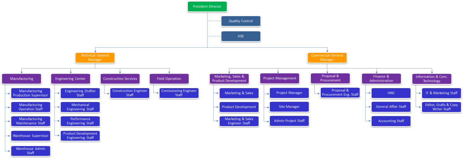 About Us – Dynamic Boiler Nusantara